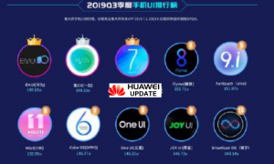 Huawei EMUI listed 1st in Master Lu Mobile UI rankings
