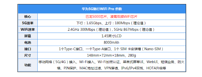 huawei 5g wifi pro