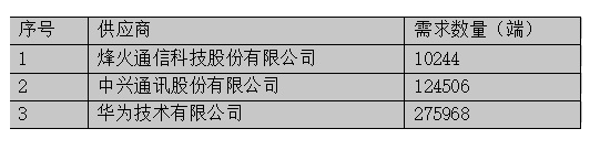 China Mobile SPN equipment