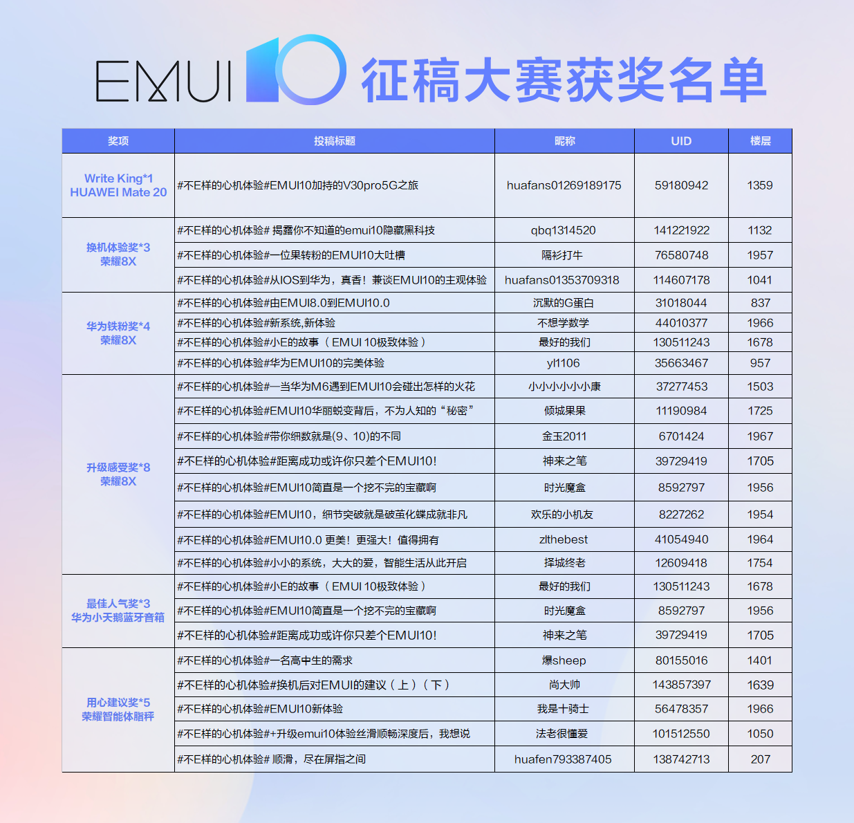 EMUI10 Call for Papers