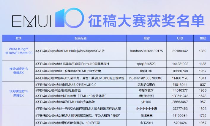 EMUI 10 Contest winner