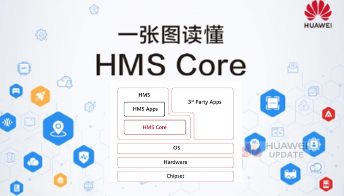 Huawei HMS Core