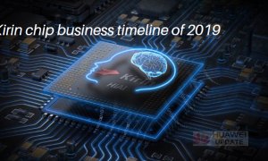 Kirin chip business timeline of 2019
