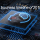 Kirin chip business timeline of 2019