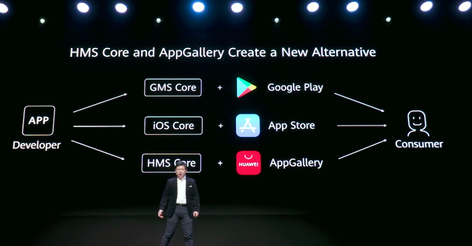 Huawei AppGallery App Store