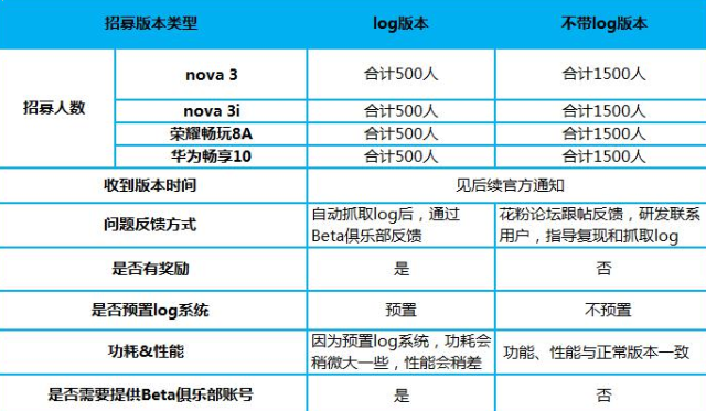 EMUI 9.1 nova 3, nova 3e, Honor Play 8A, Huawei Enjoy 10