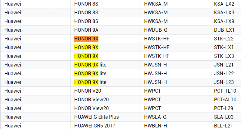 Honor 9X Lite google play certification