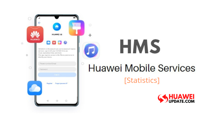 Huawei HMS Statistics