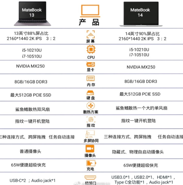 Huawei MateBook 13 and 14 2020 specs