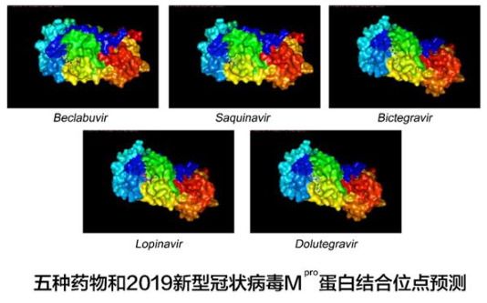 five drugs that may be effective against 2019 new coronaviruses