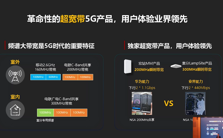 Huawei 5G Solutions