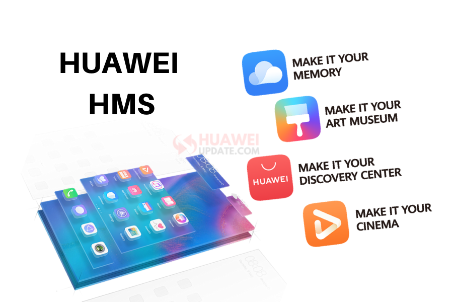 Huawei Mobile Services 2020 Statistics Update