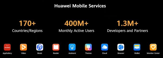 Huawei Mobile Services March 2020