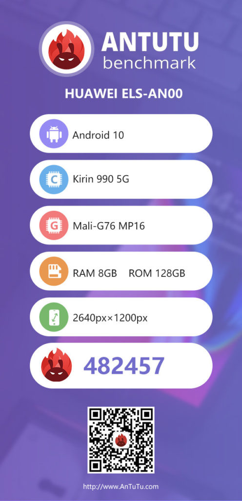 Huawei P40 Pro Antutu scores