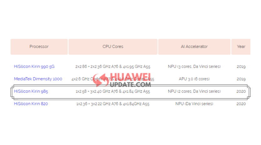 Huawei Kirin 985 AI Benchmark