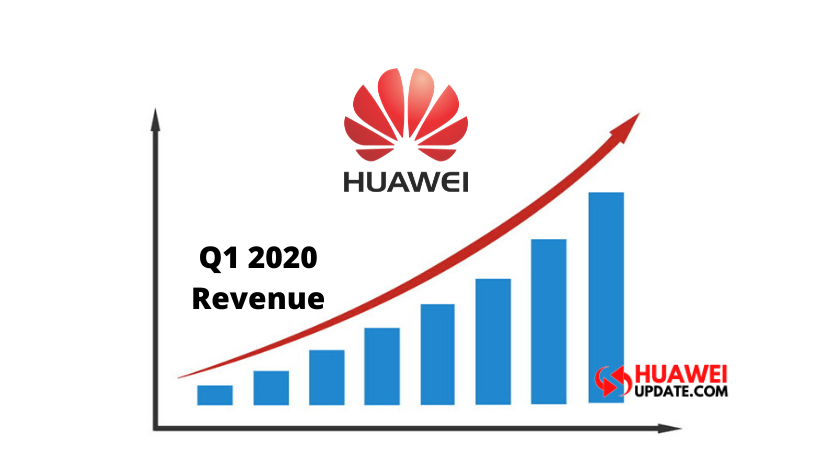 Huawei revenue rises in Q1 2020