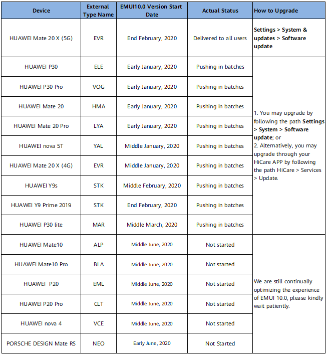 EMUI 10.0 Upgrade Plan for Asia Pacific Open Market