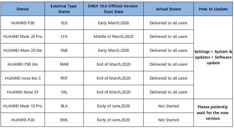 EMUI 10.0 Upgrade Plan for Japan Open Market