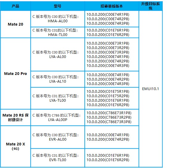 EMUI 10.1 Public Beta Huawei Mate 20 Series Details