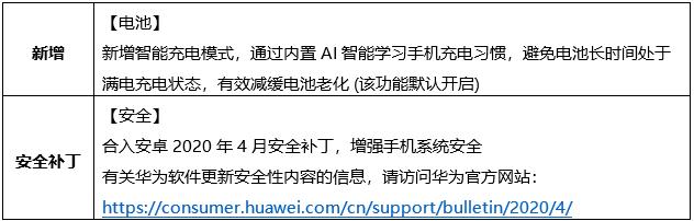 Huawei Enjoy 7s April 2020 patch