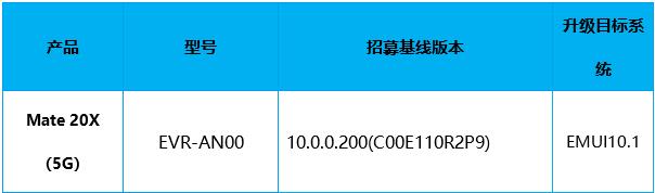 Huawei Mate 20 X 5G EMUI 10.1 