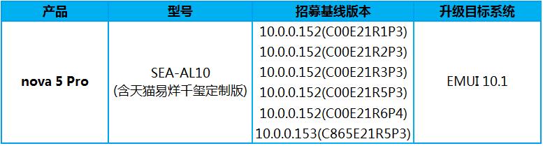 Huawei Nova 5 Pro EMUI 10.1 Public Beta