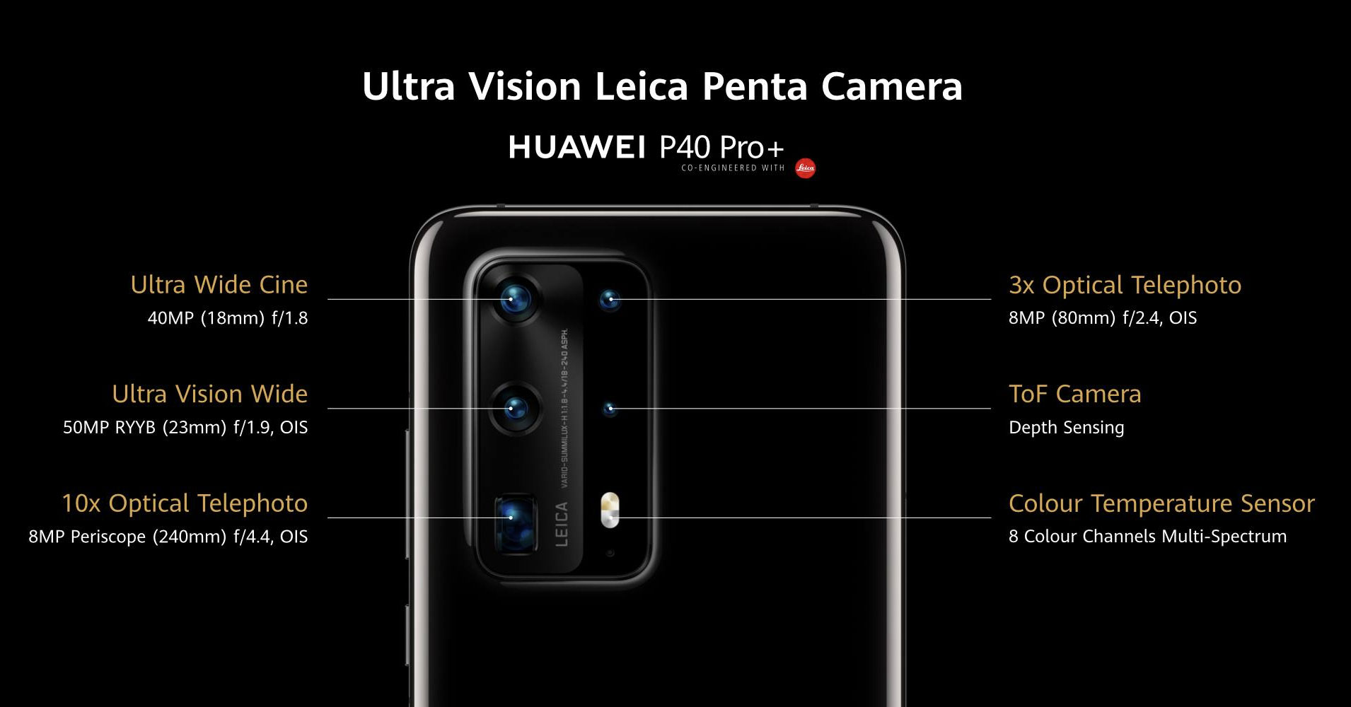 Huawei P40 Pro+ Camera