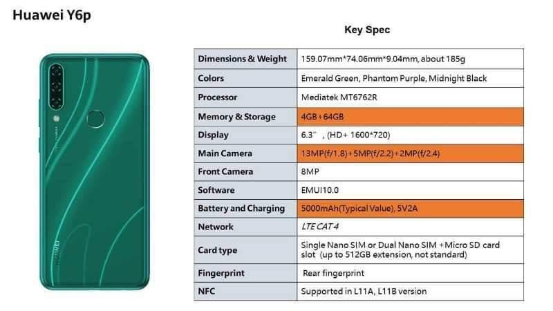 Huawei Y6p Specifications