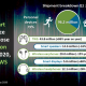 Global smart audio device shipments Q1 2020