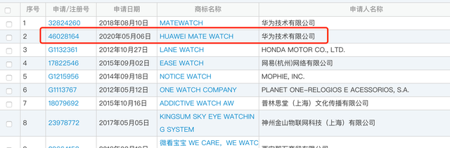 Huawei MateWatch Trademark