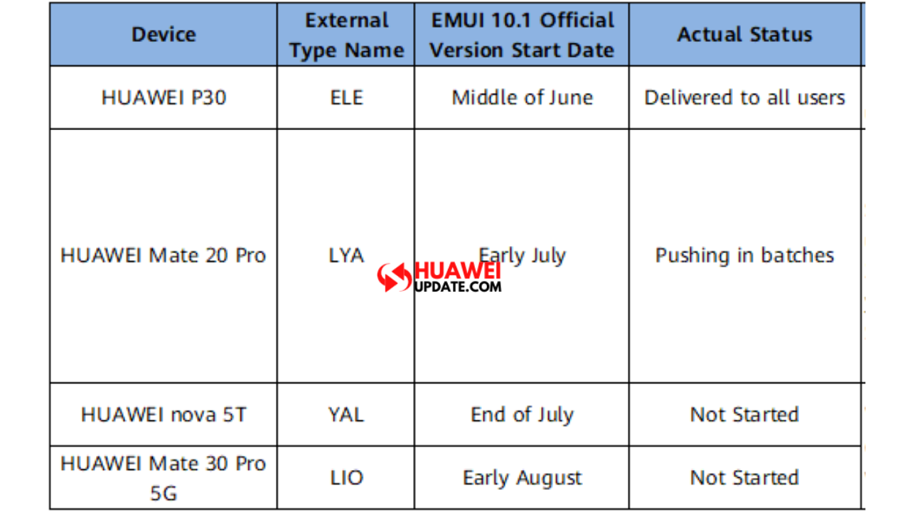 EMUI 10.1 update plan for Japan 2020