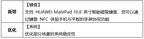 Huawei MediaPad M6 10.8-inch EMUI 10.1.0.165