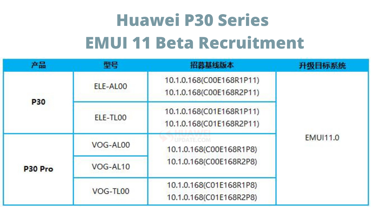 Huawei P30 series EMUI 11 Beta Recruitment