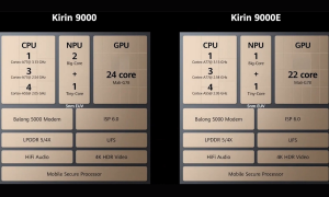 Kirin 9000 5G ranked 1st