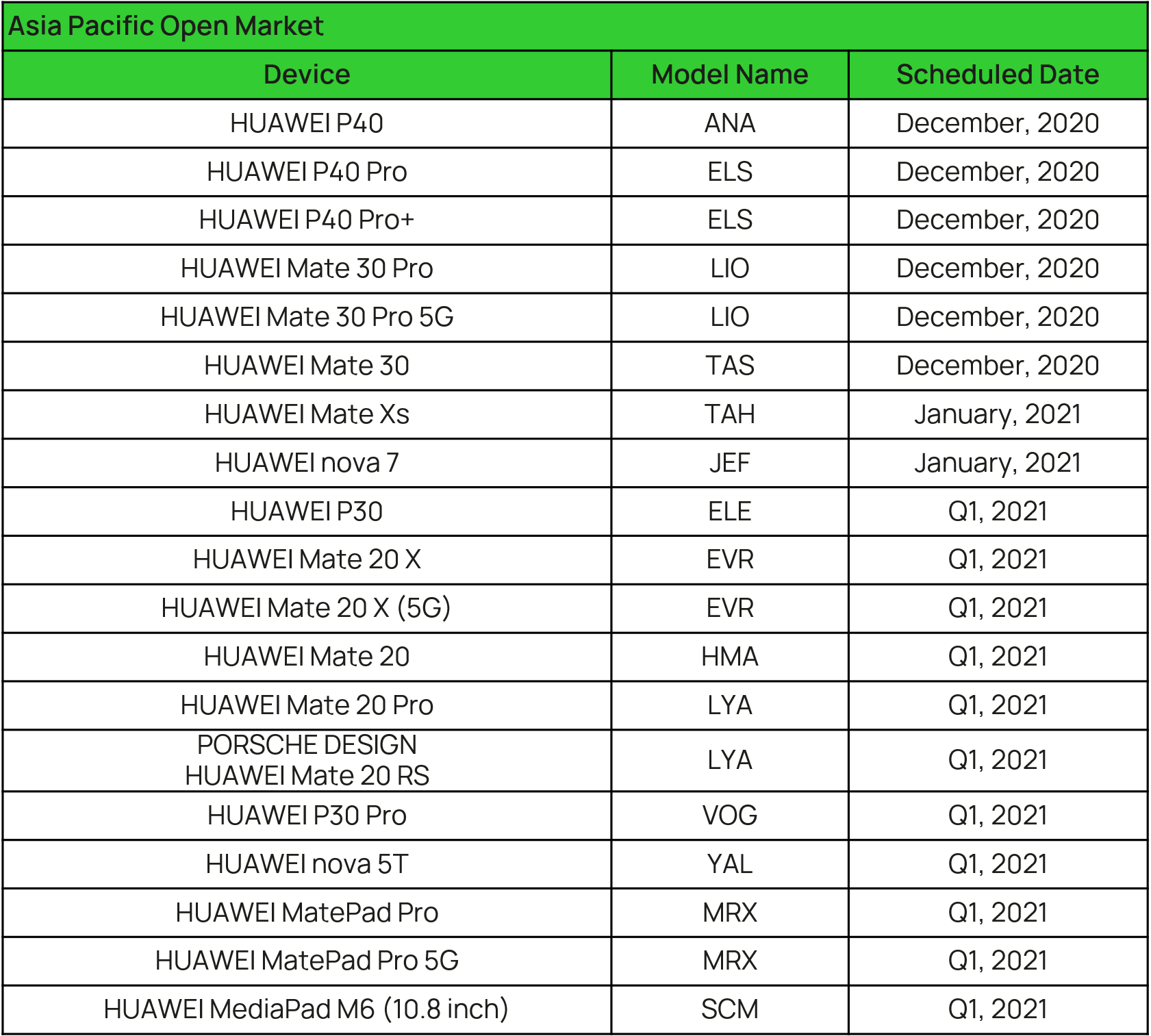 ASIA PACIFIC Open Market