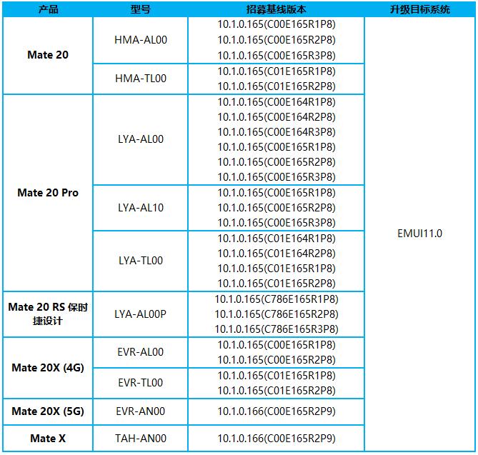 Huawei Mate 20 series and Mate X EMUI 11 internal beta