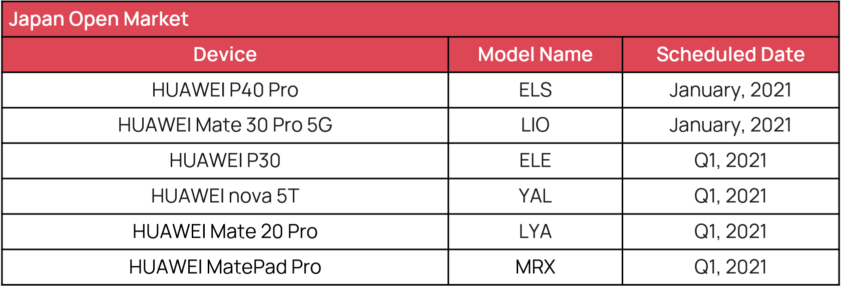 JAPAN Open Market - EMUI 11