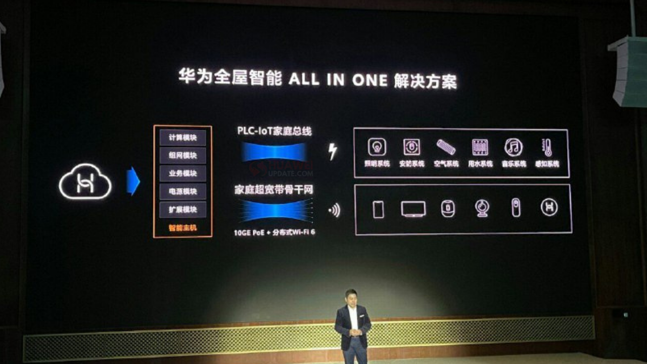 Huawei All In One Solution