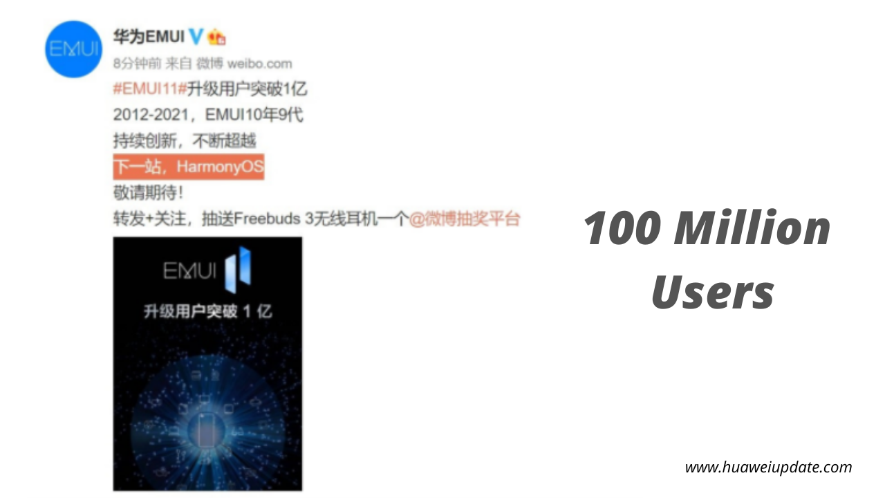 EMUI 11 users has exceeded 100 million in 5 months