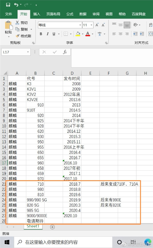 Hongmeng OS Update News Kirin 710 and above