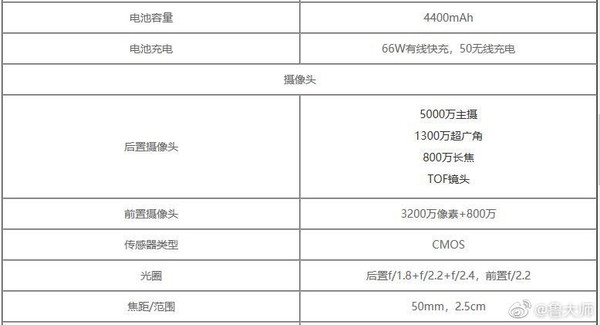 Honor 50 Pro Plus Specs Leak-3