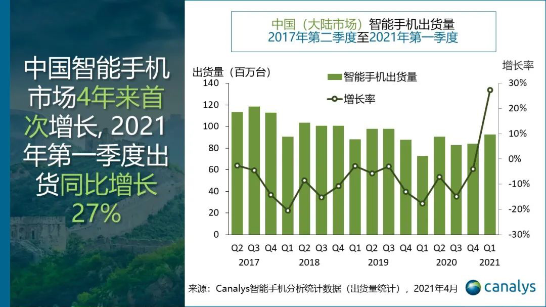 Huawei Canalys Report