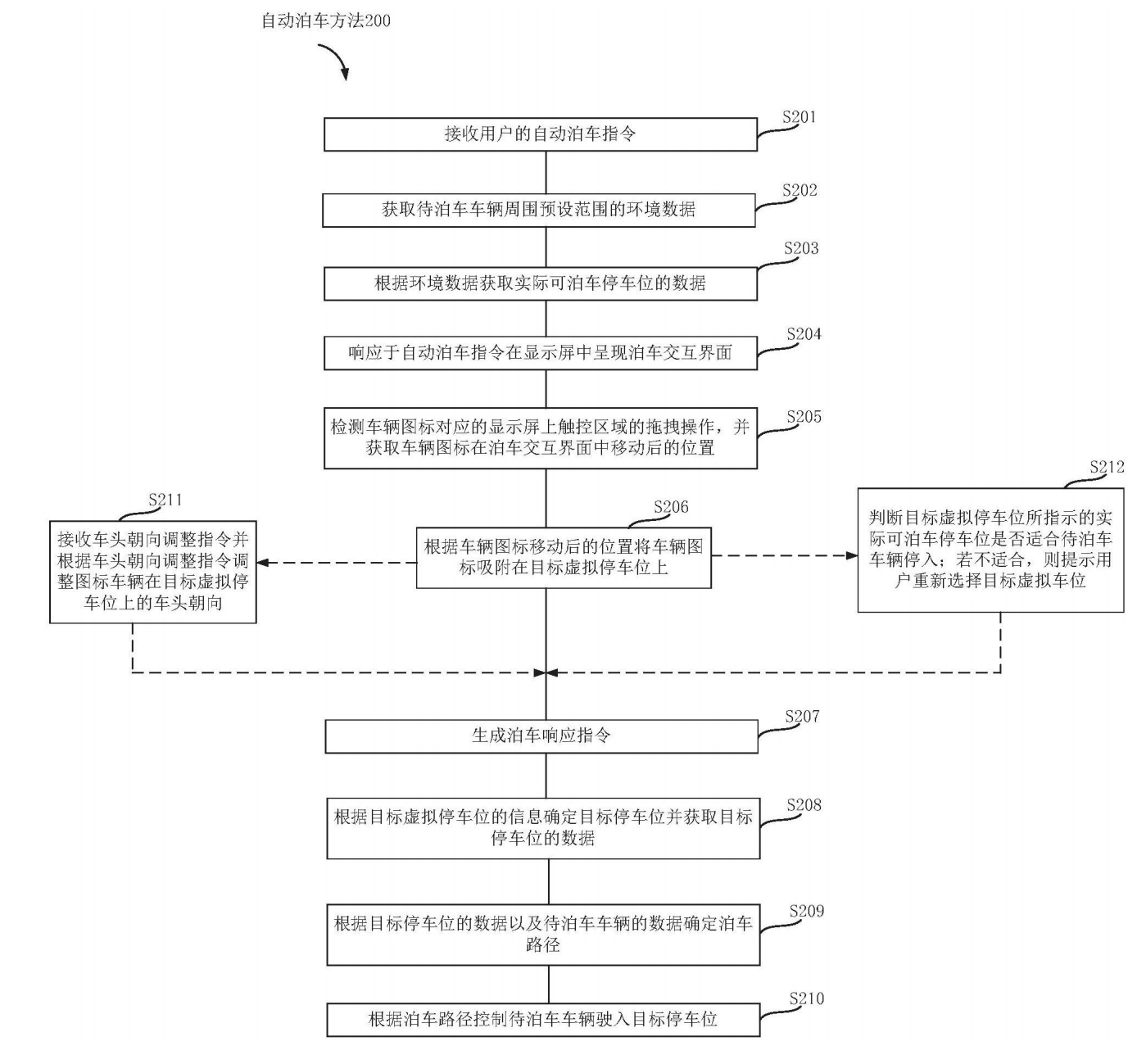 Huawei publishes patent for Automatic Parking Interaction Method-3