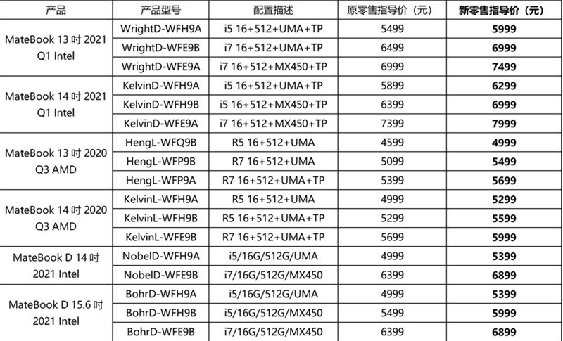 Latest price of Huawei MateBooks