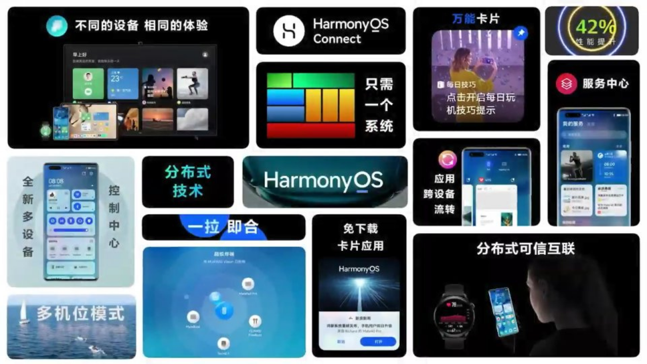 HarmonyOS Overview