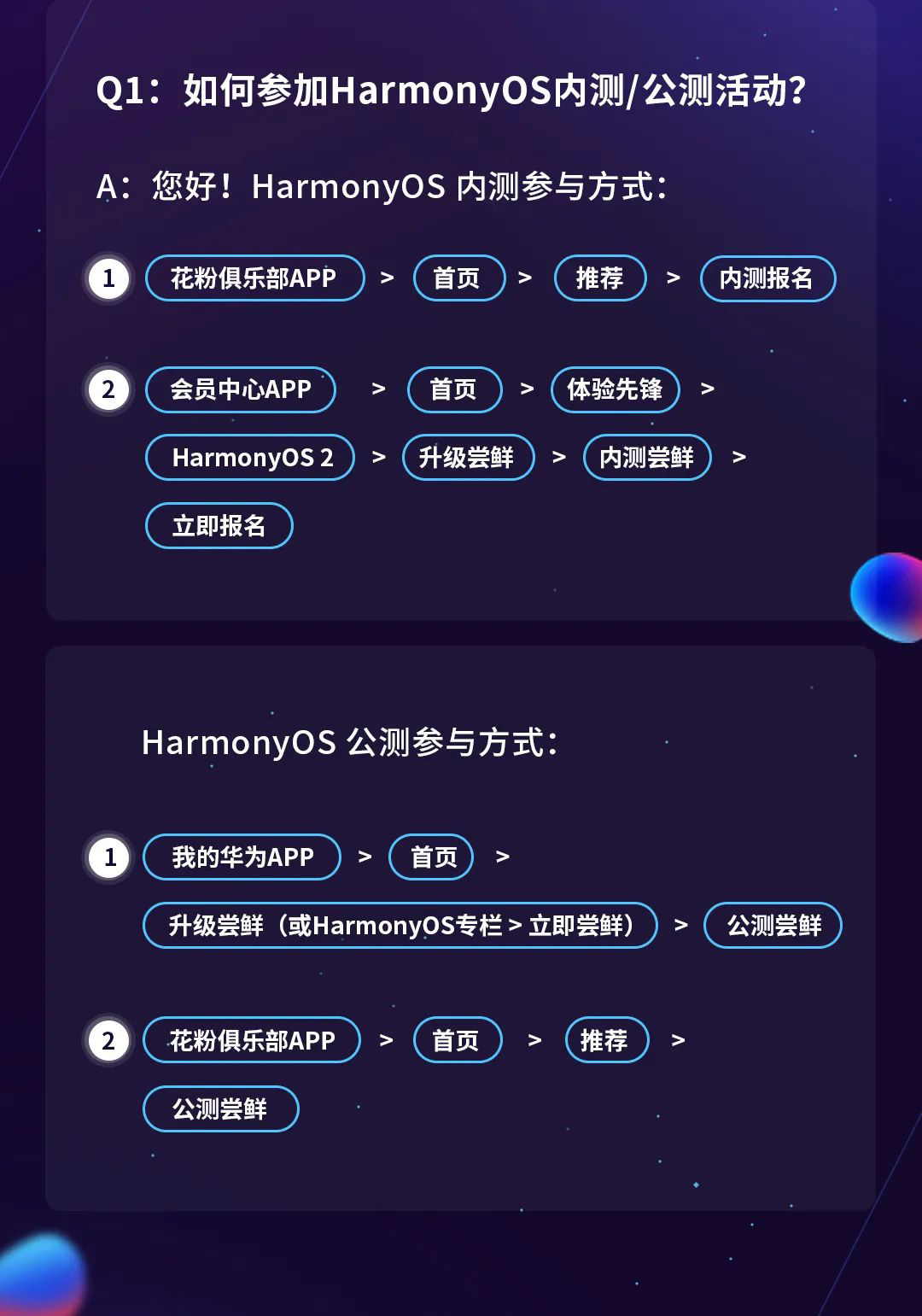 HarmonyOS Question and Answer -1