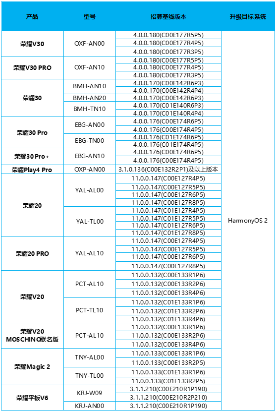 Honor Models HarmonyOS update main