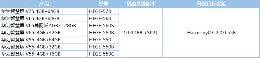Huawei Smart Screen V Series HarmonyOS 2.0 Beta version 2.0.0.558