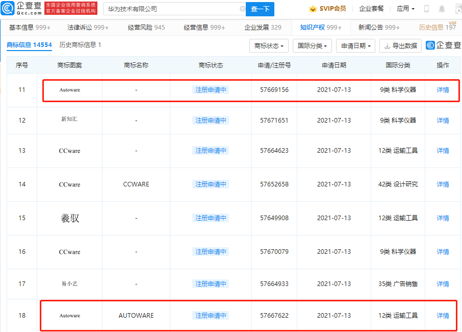 Huawei trademarks AUTOWARE