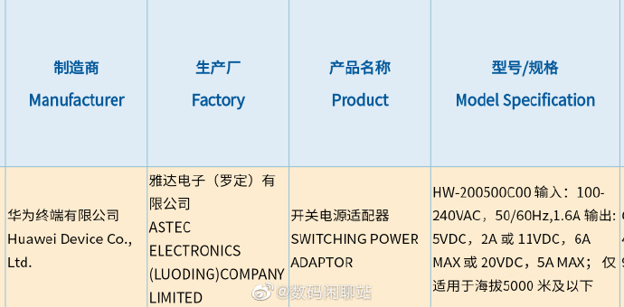 Huawei's 100W fast charging